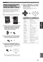 Preview for 195 page of Yamaha RX-V1700 Owner'S Manual