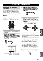 Preview for 201 page of Yamaha RX-V1700 Owner'S Manual