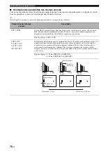 Preview for 202 page of Yamaha RX-V1700 Owner'S Manual