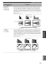 Preview for 203 page of Yamaha RX-V1700 Owner'S Manual