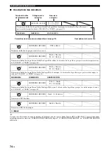 Preview for 206 page of Yamaha RX-V1700 Owner'S Manual