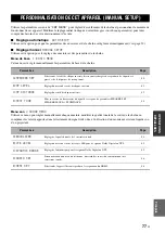 Preview for 209 page of Yamaha RX-V1700 Owner'S Manual