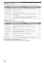 Preview for 210 page of Yamaha RX-V1700 Owner'S Manual