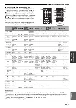 Preview for 227 page of Yamaha RX-V1700 Owner'S Manual