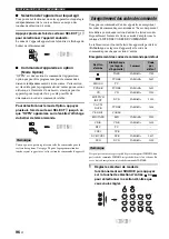 Preview for 228 page of Yamaha RX-V1700 Owner'S Manual