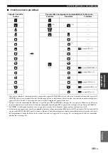 Preview for 233 page of Yamaha RX-V1700 Owner'S Manual