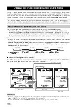 Preview for 238 page of Yamaha RX-V1700 Owner'S Manual