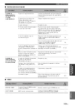 Preview for 251 page of Yamaha RX-V1700 Owner'S Manual