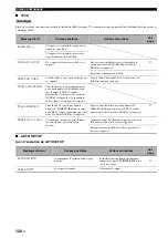 Preview for 252 page of Yamaha RX-V1700 Owner'S Manual