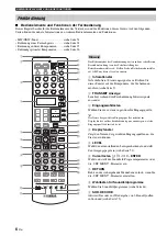 Preview for 268 page of Yamaha RX-V1700 Owner'S Manual