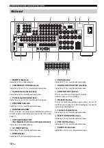 Preview for 274 page of Yamaha RX-V1700 Owner'S Manual