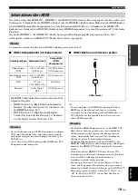 Preview for 281 page of Yamaha RX-V1700 Owner'S Manual