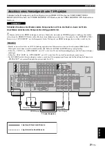 Preview for 283 page of Yamaha RX-V1700 Owner'S Manual