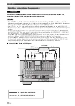 Preview for 284 page of Yamaha RX-V1700 Owner'S Manual