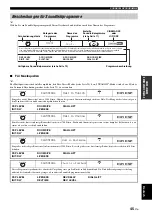 Preview for 307 page of Yamaha RX-V1700 Owner'S Manual