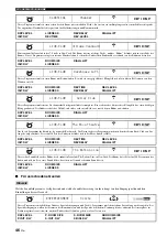 Preview for 308 page of Yamaha RX-V1700 Owner'S Manual