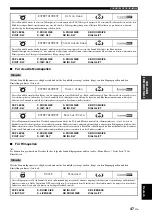 Preview for 309 page of Yamaha RX-V1700 Owner'S Manual