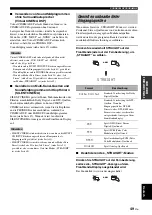 Preview for 311 page of Yamaha RX-V1700 Owner'S Manual