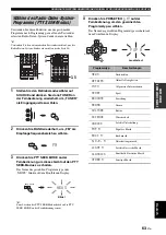 Preview for 325 page of Yamaha RX-V1700 Owner'S Manual