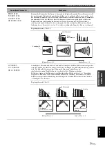 Preview for 333 page of Yamaha RX-V1700 Owner'S Manual