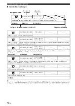 Preview for 336 page of Yamaha RX-V1700 Owner'S Manual