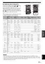 Preview for 357 page of Yamaha RX-V1700 Owner'S Manual