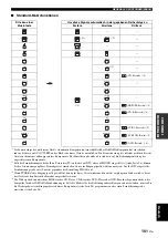 Preview for 363 page of Yamaha RX-V1700 Owner'S Manual