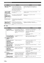 Preview for 380 page of Yamaha RX-V1700 Owner'S Manual