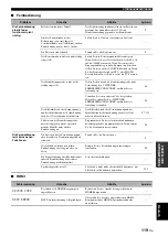 Preview for 381 page of Yamaha RX-V1700 Owner'S Manual