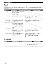 Preview for 382 page of Yamaha RX-V1700 Owner'S Manual