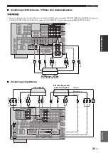 Preview for 415 page of Yamaha RX-V1700 Owner'S Manual