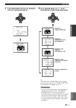 Preview for 427 page of Yamaha RX-V1700 Owner'S Manual