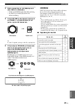 Preview for 431 page of Yamaha RX-V1700 Owner'S Manual