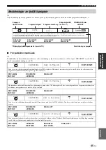 Preview for 437 page of Yamaha RX-V1700 Owner'S Manual