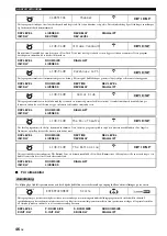 Preview for 438 page of Yamaha RX-V1700 Owner'S Manual