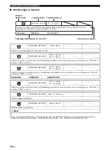 Preview for 466 page of Yamaha RX-V1700 Owner'S Manual