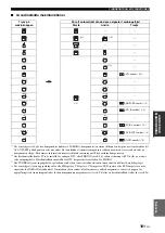 Preview for 493 page of Yamaha RX-V1700 Owner'S Manual