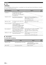 Preview for 512 page of Yamaha RX-V1700 Owner'S Manual