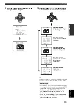 Preview for 557 page of Yamaha RX-V1700 Owner'S Manual