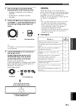 Preview for 561 page of Yamaha RX-V1700 Owner'S Manual