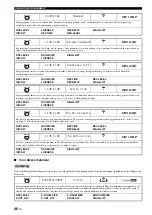 Preview for 568 page of Yamaha RX-V1700 Owner'S Manual