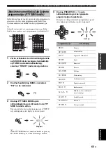 Preview for 585 page of Yamaha RX-V1700 Owner'S Manual