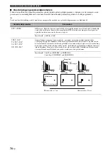 Preview for 592 page of Yamaha RX-V1700 Owner'S Manual