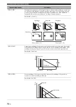 Preview for 594 page of Yamaha RX-V1700 Owner'S Manual