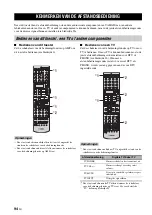 Preview for 616 page of Yamaha RX-V1700 Owner'S Manual