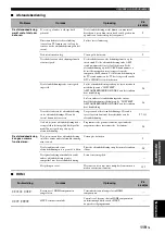 Preview for 641 page of Yamaha RX-V1700 Owner'S Manual