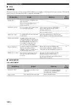 Preview for 642 page of Yamaha RX-V1700 Owner'S Manual