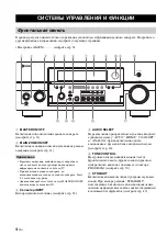 Preview for 656 page of Yamaha RX-V1700 Owner'S Manual