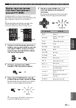 Preview for 715 page of Yamaha RX-V1700 Owner'S Manual