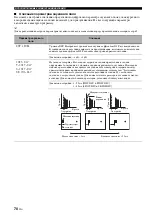 Preview for 722 page of Yamaha RX-V1700 Owner'S Manual